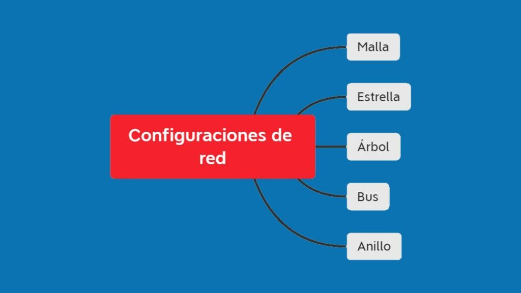 ¿Esquemas o resúmenes?